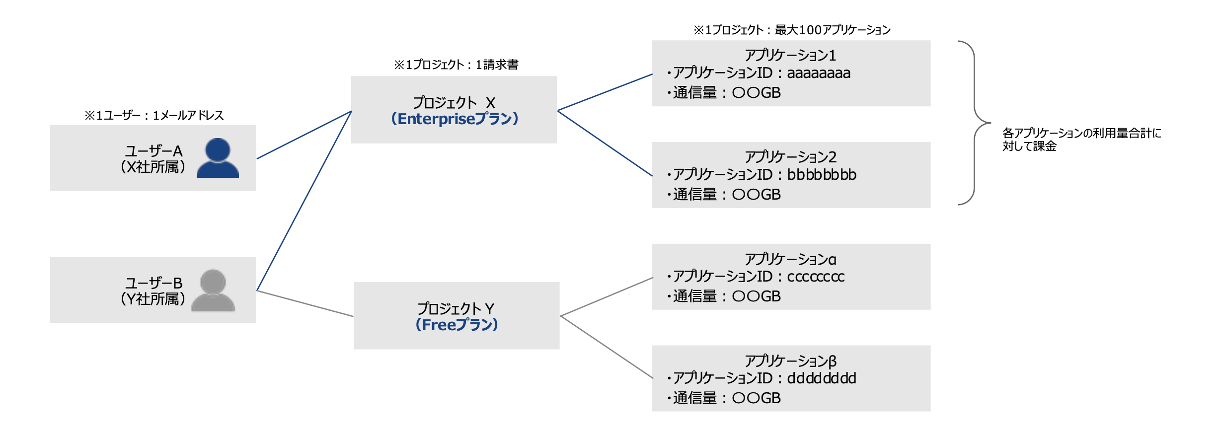 アカウント体系.png