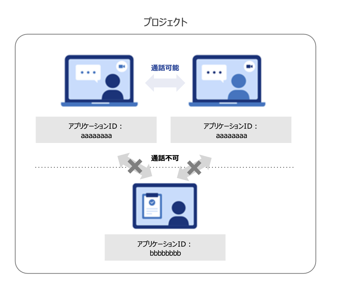 アプリケーションID.png