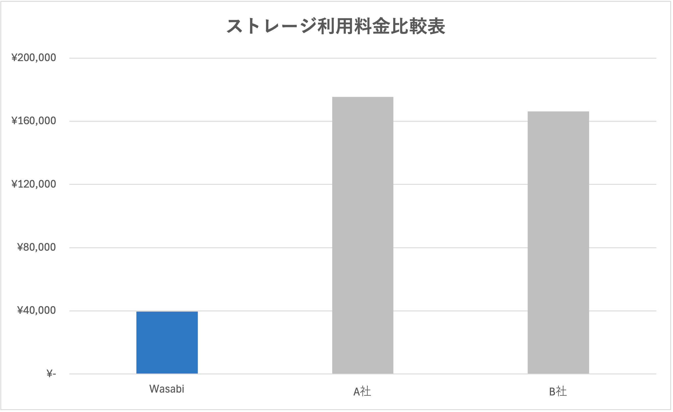 skyway_recording_wasabi_price.png